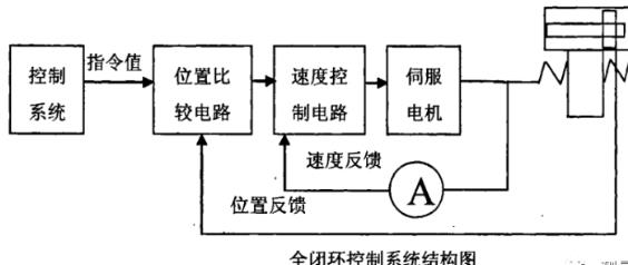 大理蔡司大理三坐标测量机