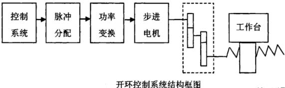 大理蔡司大理三坐标测量机